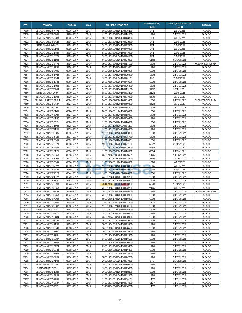 Turnos Pagados Articulo 53.pdf 112